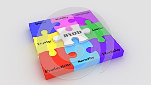 BYOD Puzzle