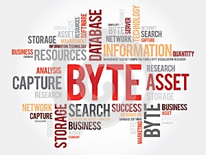 Byte word cloud