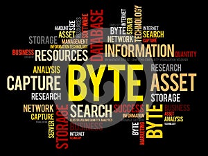 Byte word cloud collage