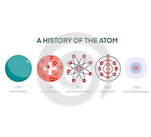 Atomic models, Atomic Models History Infographic Diagram