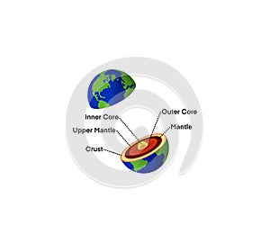 Structure layers of the earth, The structure of the earth's crust