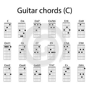 C guitar chord icon set