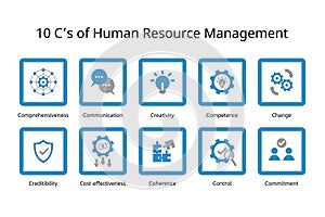 10 C of Human Resource Management