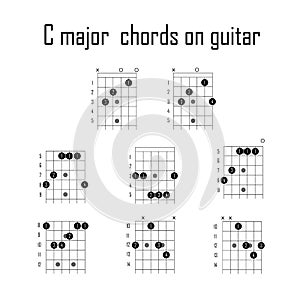 C major chord on guitar