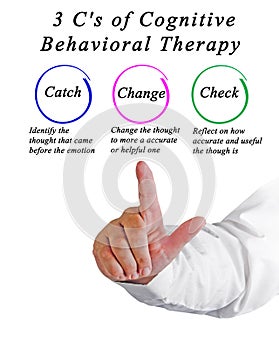 C`s of Cognitive Behavioral Therapy