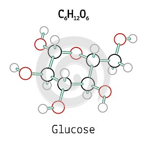 C6H12O6 Glucose molecule