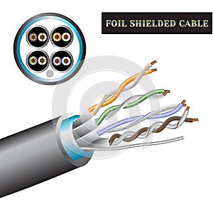 Cable structure twisted pair. Foil shielded cable