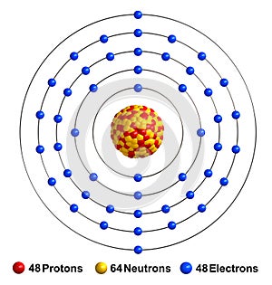 Cadmium