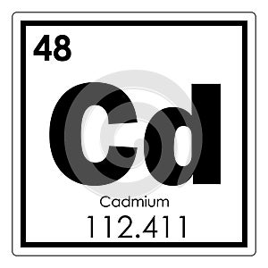 Cadmium chemical element photo