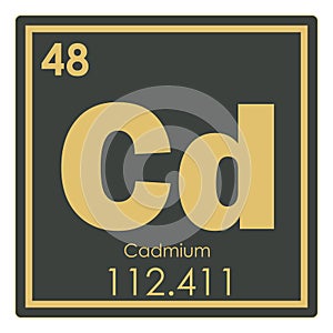 Cadmium chemical element photo