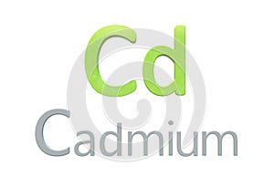 Cadmium chemical symbol as in the periodic table photo