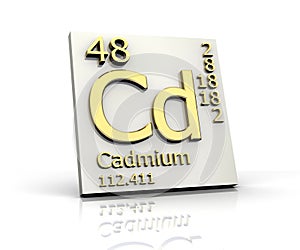 Cadmium form Periodic Table of Elements photo