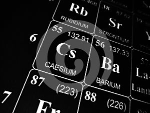 Caesium on the periodic table of the elements