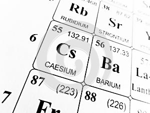 Caesium on the periodic table of the elements