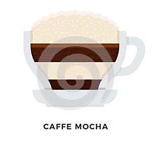 Caffe Mocha vector flat isolated