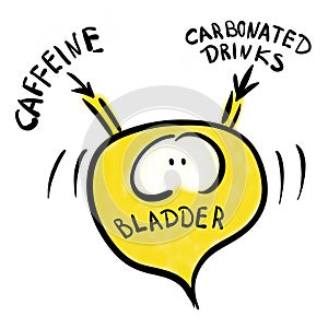 Caffeine and carbonated drinks stimulate overactive bladder