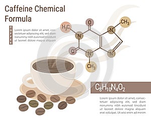 Caffeine Chemical Formula Infographic