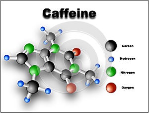 Caffeine molecule