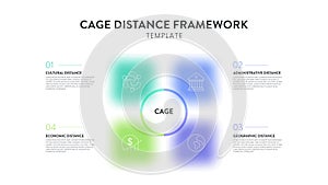 Cage Distance analysis framework strategy infographic diagram chart illustration banner template with icon vector has cultural