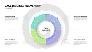 Cage Distance analysis framework strategy infographic diagram chart illustration banner template with icon vector has cultural