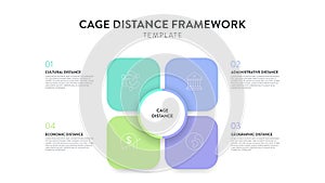 Cage Distance analysis framework strategy infographic diagram chart illustration banner template with icon vector has cultural