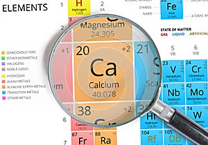 Calcium symbol - Ca. Element of the periodic table zoomed