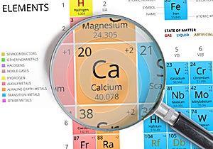 Calcium symbol - Ca. Element of the periodic table zoomed photo