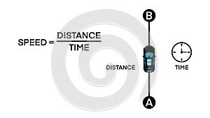 Calculate the speed of the car. Speed formula in physics, Speed, distance and time relation