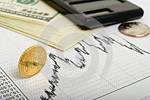 Calculation of financial gain.