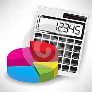 Calculator and pie chart
