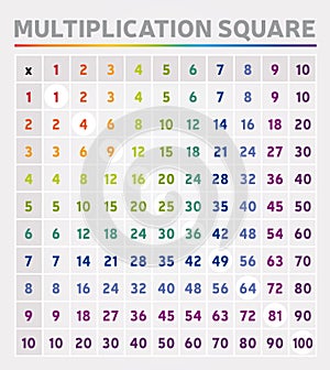 Multiplication Table Square Rainbow Colors Digits Education Tool Mathematics School Algebra