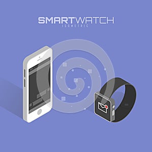 Calendar synchronization between smart watch and smart phone.