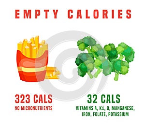 Calorie density banner. Healthy eating concept. Editable vector illustration