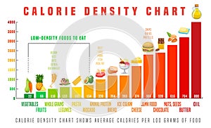 Calorie density banner. Healthy eating concept. Editable vector illustration