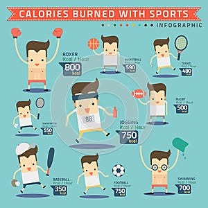 Calories burned with sports infographic