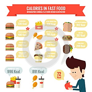 Calories in fast food infographics
