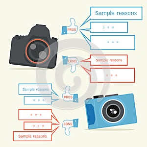 Camera comparison infographic