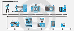 Camera evolution vector set