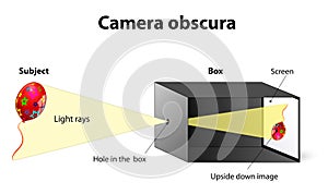 Camera obscura