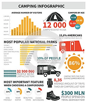 Camping infographic