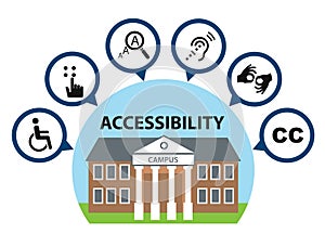 Campus Accessibility Icons photo