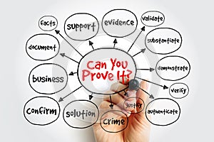 Can You Prove It mind map with hand and marker. Diagram features facts, support, evidence, validate, substantiate, demonstrate,