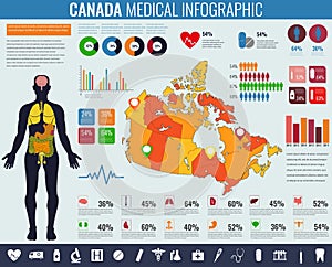 Canada Medical Infographic. Infographic set with charts and other elements. Vector