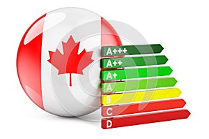 Canadian flag with energy efficiency rating. Performance certificates in Canada concept. 3D rendering