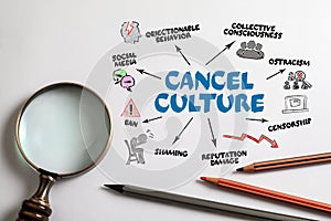 CANCEL CULTURE. Social Media, Collective Consciousness and Reputation Damage concept