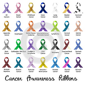 Cancer awareness various color and shiny ribbons for help eps10 photo
