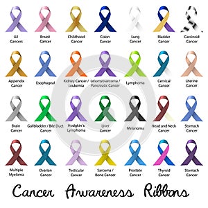 Cancer awareness various color and shiny ribbons for help eps10