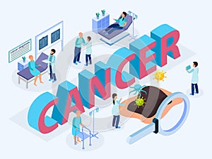 Cancer Control Isometric Composition