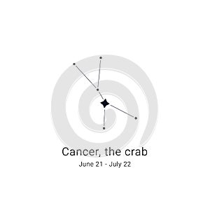 Cancer, the crab.