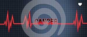 Cancer Survival Conceptual